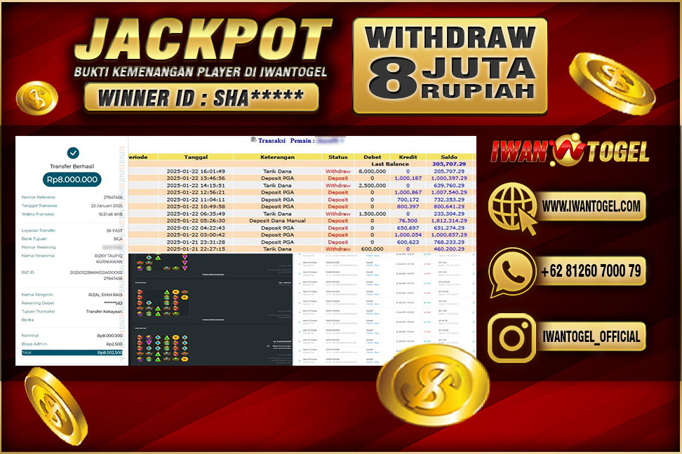 Prediksi Iwan Togel