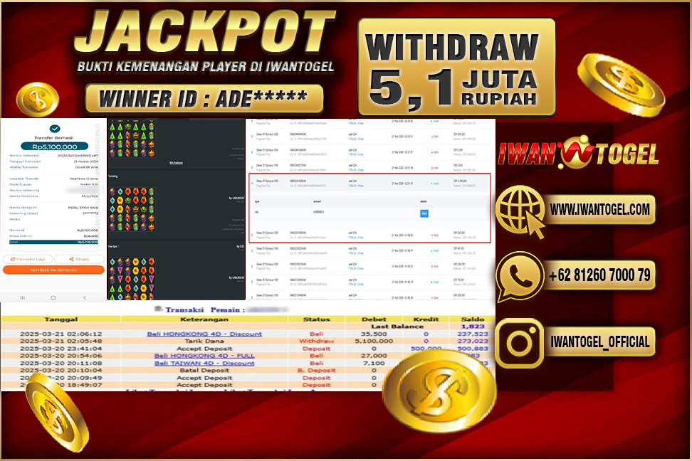 Prediksi Iwan Togel