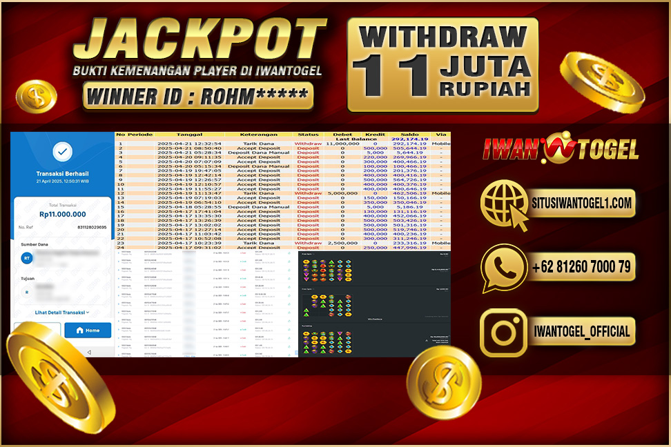 Prediksi Iwan Togel