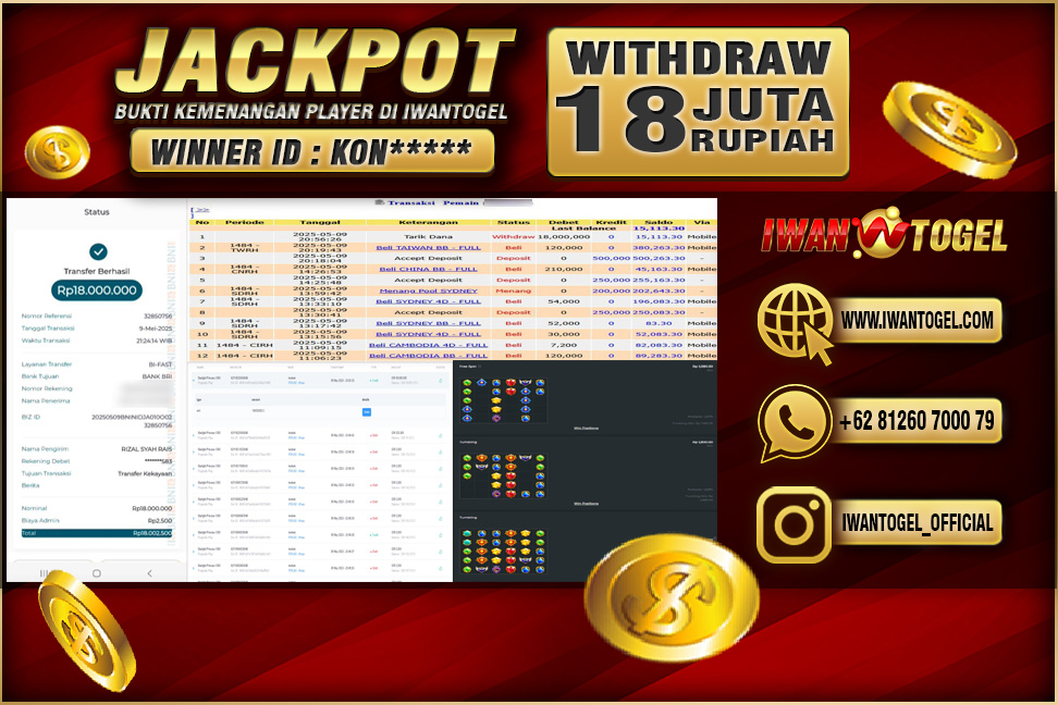 Prediksi Iwan Togel