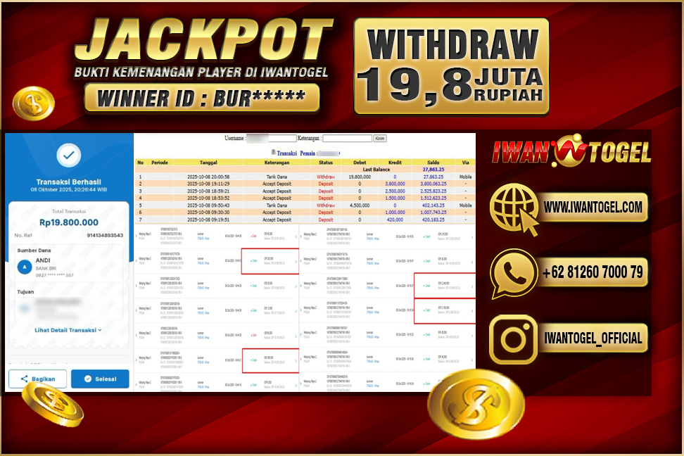 Prediksi Iwan Togel