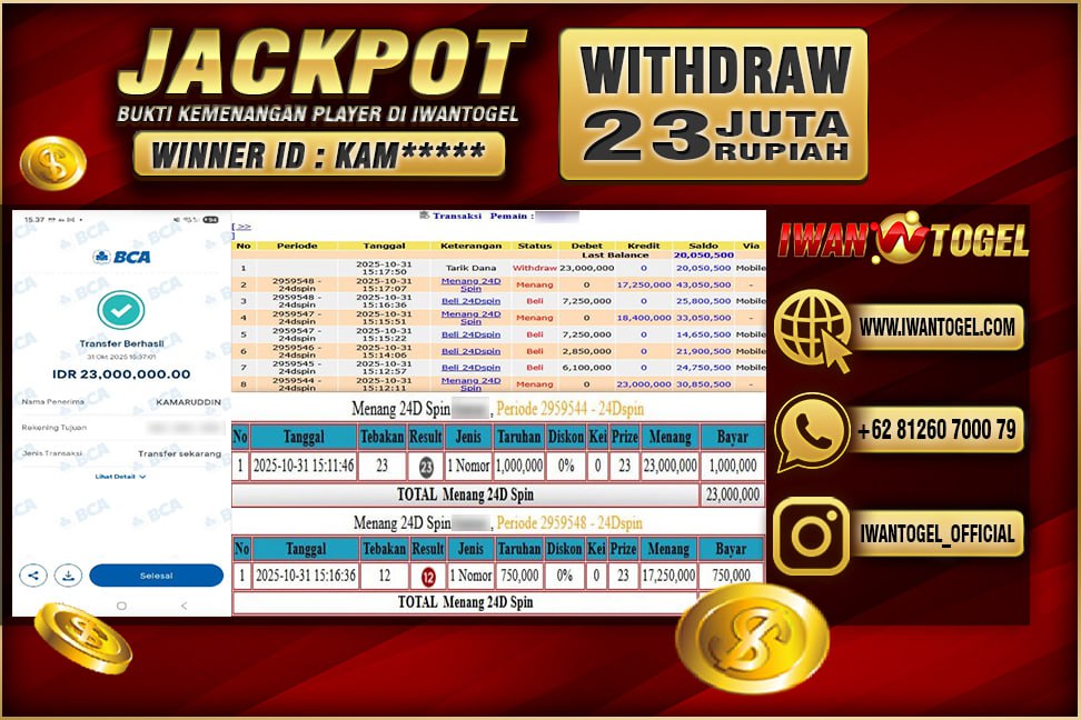 Prediksi Iwan Togel