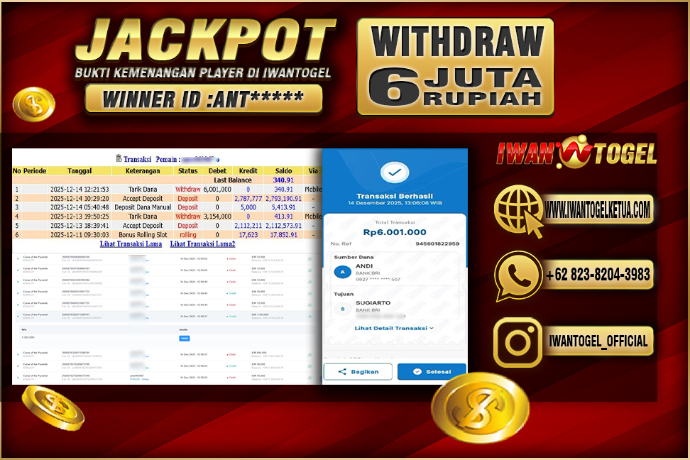 Prediksi Iwan Togel