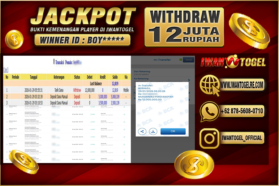 Prediksi Iwan Togel